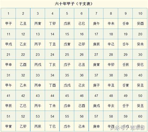 天干地支對照表|天支對照表 干支紀年 干支換算